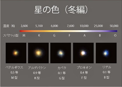 Star colors