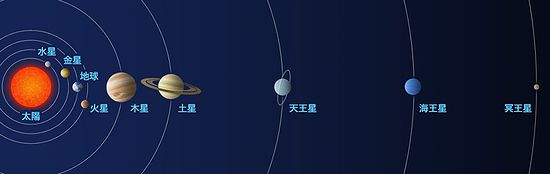 Distance to stars